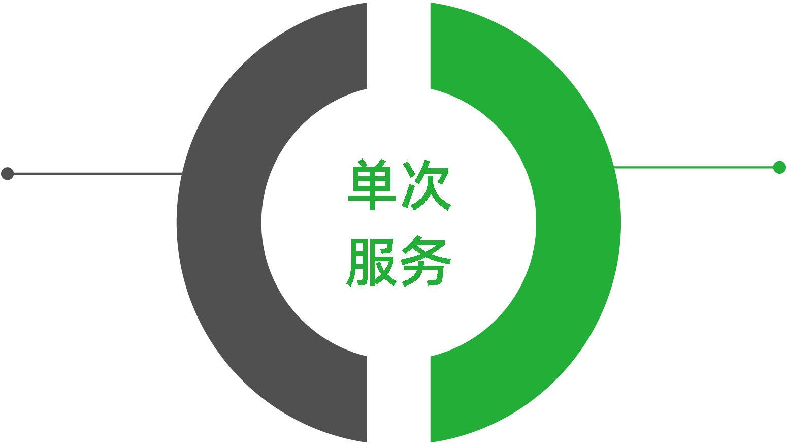 運維服務(wù)(圖1) #