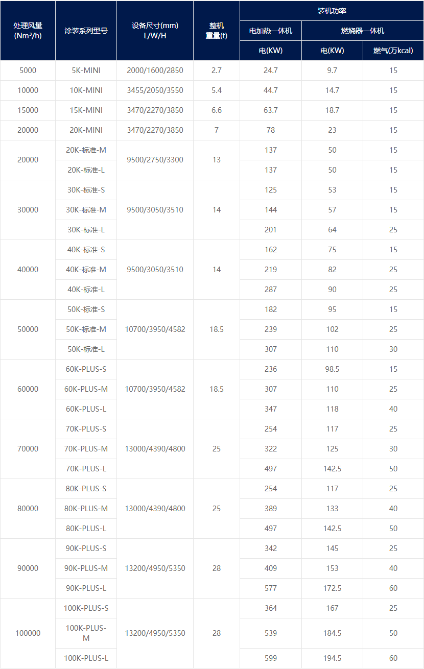 工程設(shè)備定制(圖1) 工程設(shè)備定制(圖1)