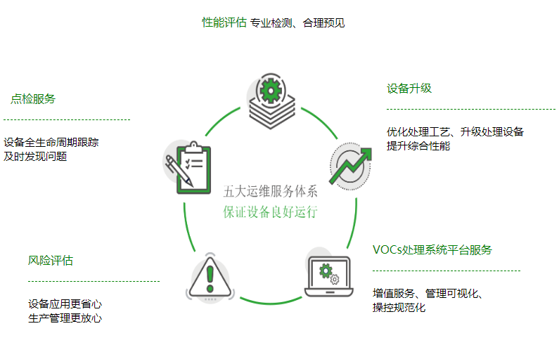 運維服務(wù)(圖4) 運維服務(wù)(圖4)